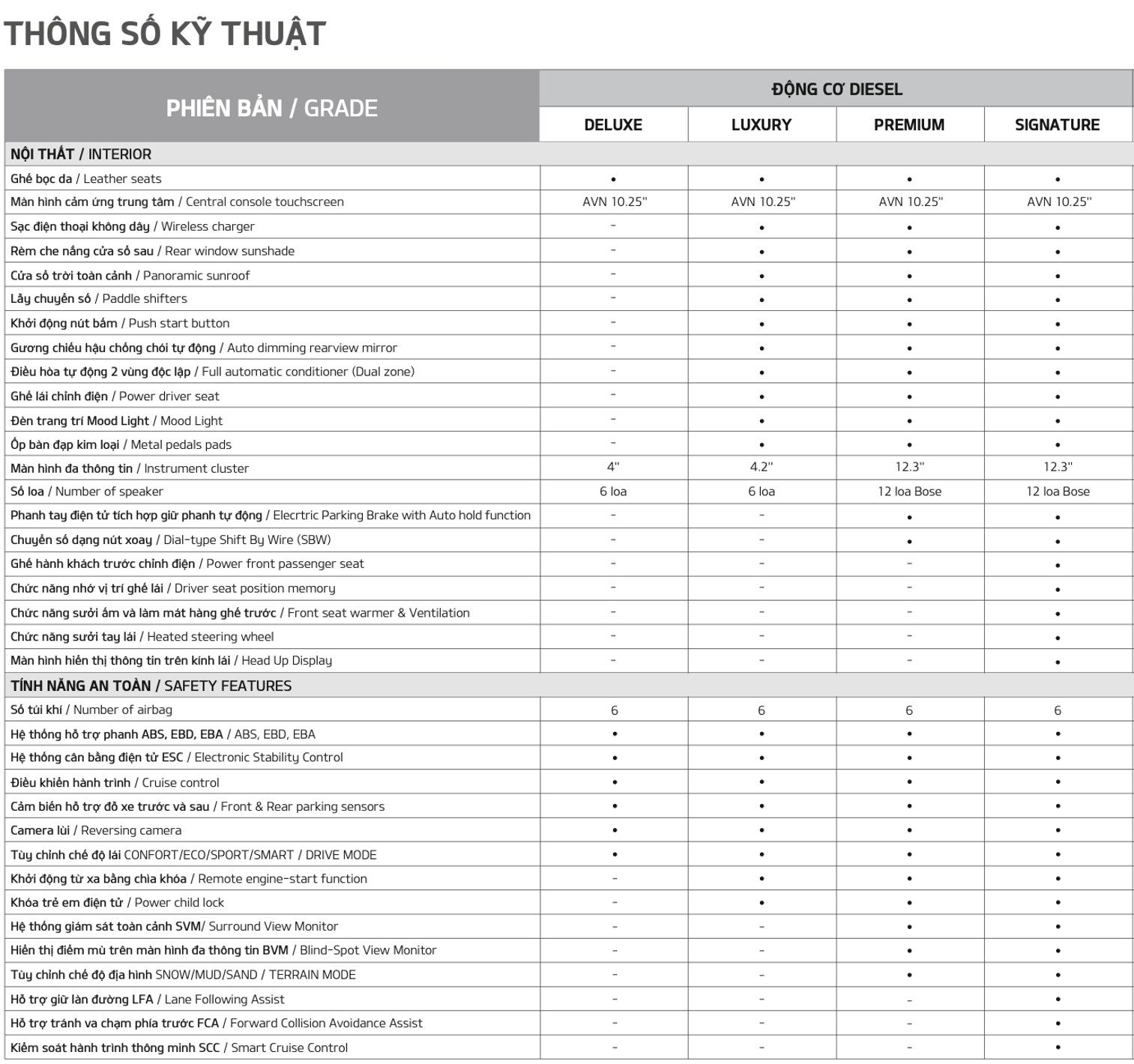 thông số kia sportage